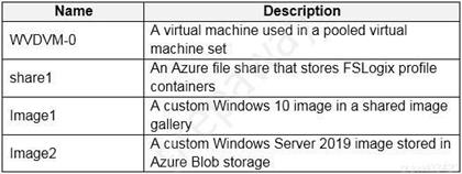 Microsoft AZ-140 image Question 4 90864 10022024021019000000