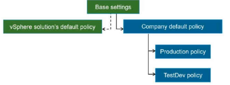 VMware 5V0-35.21 image Question 23 10572 09162024012842000000