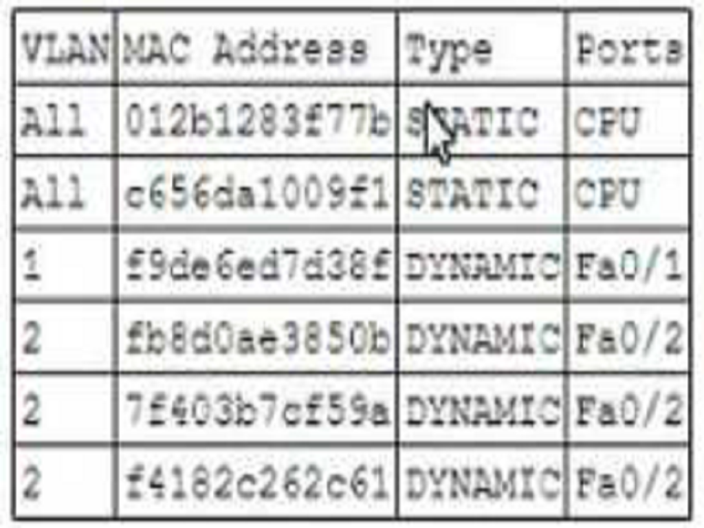 CompTIA SY0-601 image Question 372 98462 10022024175359000000