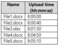 Microsoft SC-400 image Question 68 108543 10052024010923000000