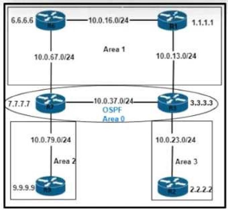 Cisco 350-401 image Question 334 115633 10102024232942000000