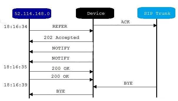 Microsoft MS-721 image Question 74 105142 10052024010610000000