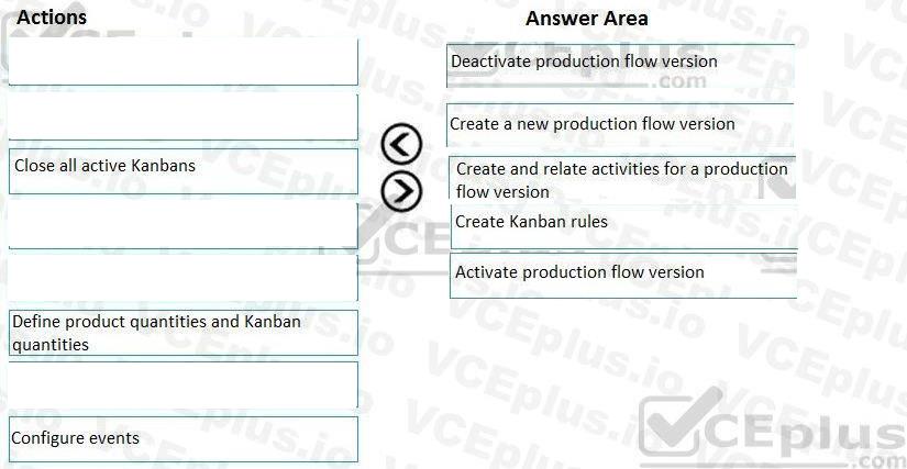 Microsoft MB-320 image answer Question 29 101909 10052024010019000