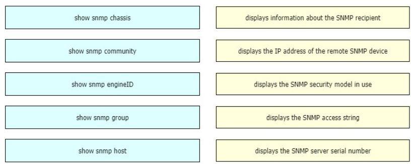 Cisco 200-301 image Question 40 110416 10072024124422000