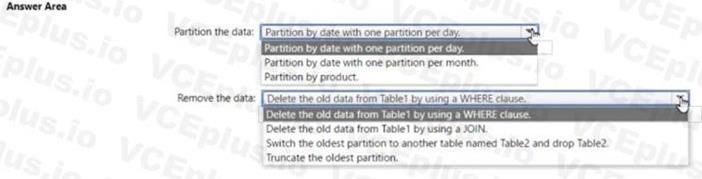 Question 259