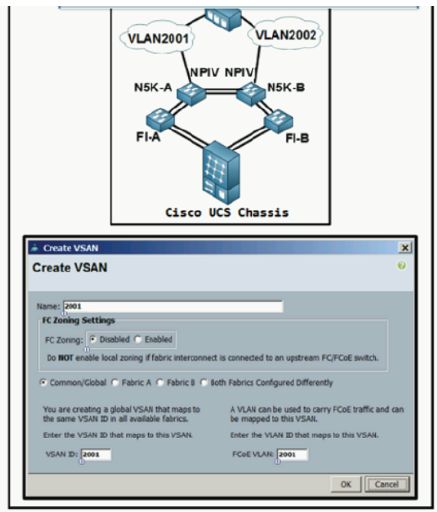 Cisco 350-601 image Question 9 116739 10102024233033000000