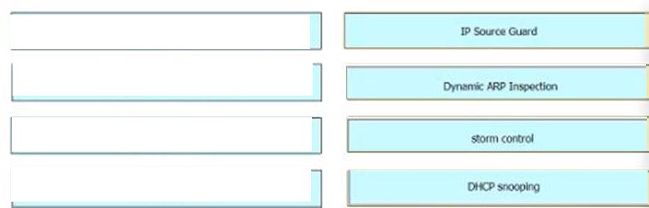 Cisco 200-301 image answer Question 52 110428 10072024124422000