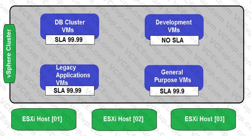 VMware 3V0-21.21 image Question 67 9940 09162024012632000000
