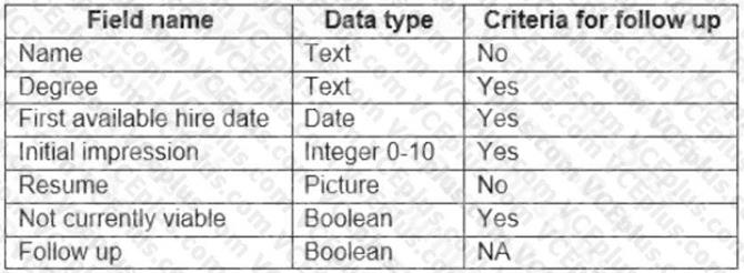 Microsoft PL-100 image Question 5 105823 10052024010645000000