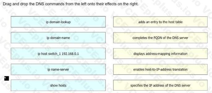 Cisco 200-301 image Question 67 110443 10072024124422000