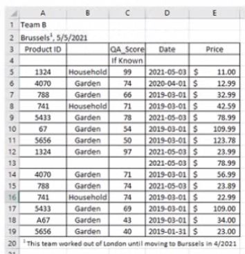 Tableau TDA-C01 image Question 30 76253 09232024004731000000