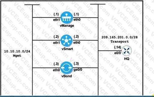 Cisco 300-415 image Question 143 111659 10072024005822000000
