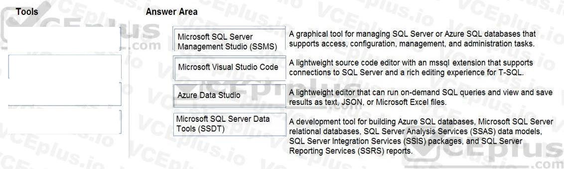 Microsoft DP-900 image answer Question 6 90762 10022024020007000