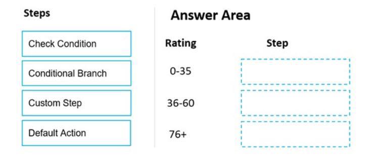 Microsoft PL-200 image Question 45 106005 10052024010700000
