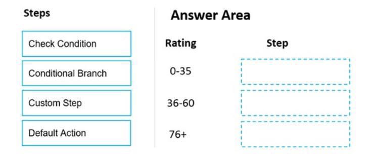 Question 45