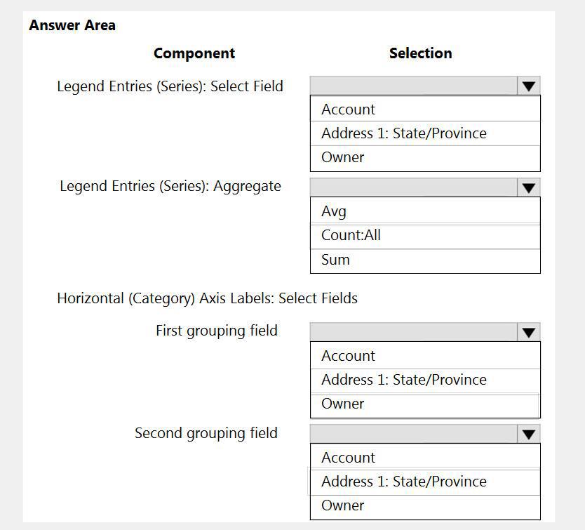Microsoft PL-200 image Question 20 105959 10052024010700000