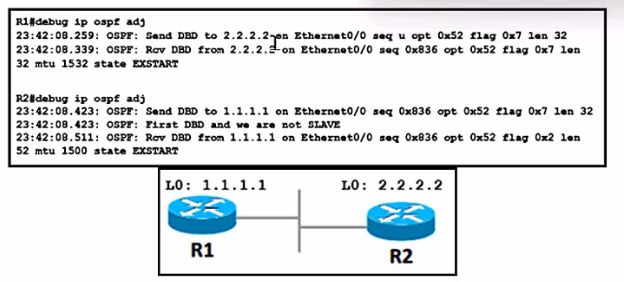 Cisco 300-410 image Question 563 111509 10072024005414000000