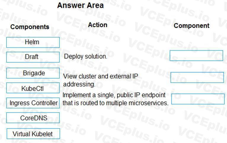 Microsoft AZ-204 image Question 76 86187 10022024015000000