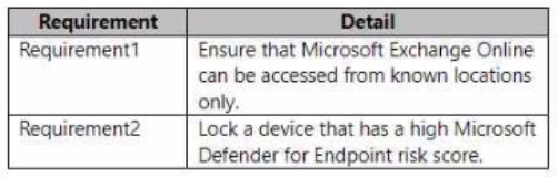 Microsoft MD-102 image Question 199 103825 10052024010410000000