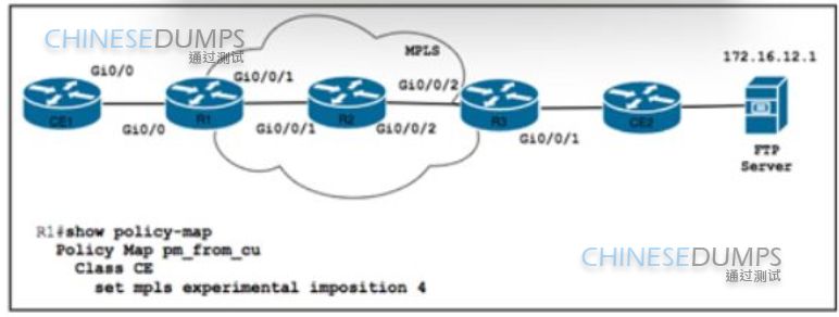 Cisco 350-501 image Question 398 116680 10102024233012000000