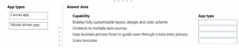 Microsoft PL-900 image Question 49 107572 10052024010822000