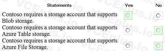 Microsoft AZ-104 image answer Question 27 84519 09262024075642000