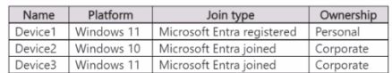 Microsoft MD-102 image Question 258 103884 10052024010410000000