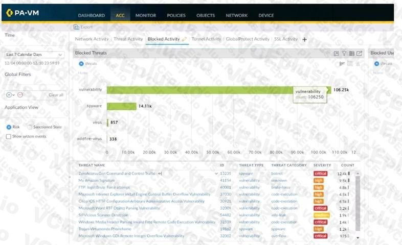 Palo Alto Networks PCNSE image Question 185 54422 09232024001220000000