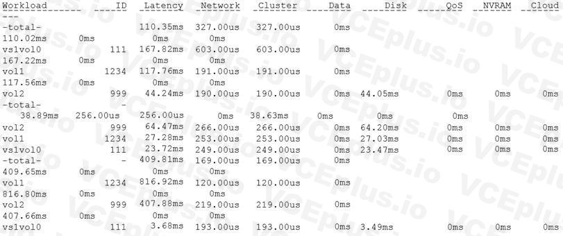 Network Appliance NS0-194 image Question 5 79217 09232024011646000000