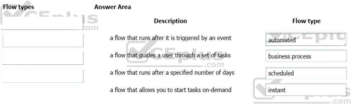 Microsoft PL-900 image answer Question 19 107542 10052024010822000