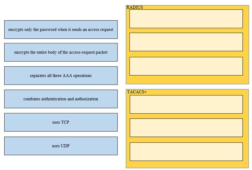 Cisco 200-301 image Question 58 110434 10072024124422000