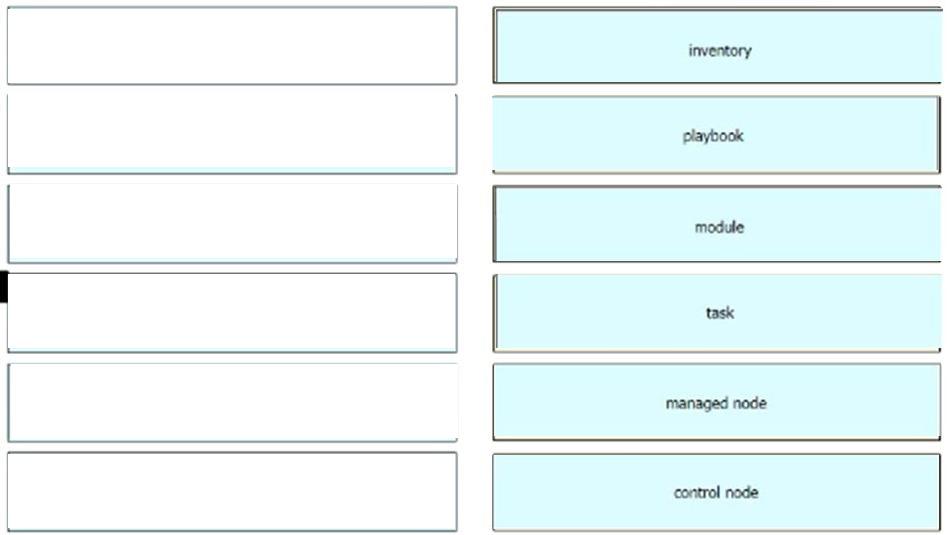 Cisco 200-301 image answer Question 66 110442 10072024124422000