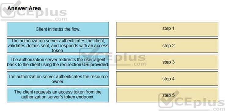 Cisco 350-901 image Question 5 118317 10102024113131000