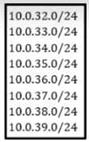 Cisco 350-401 image Question 309 115608 10102024232942000000