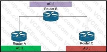 Cisco 350-501 image Question 179 116461 10102024233011000000