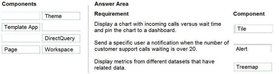 Microsoft PL-900 image answer Question 25 107548 10052024010822000