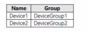 Microsoft MS-102 image Question 359 104295 10052024010458000000