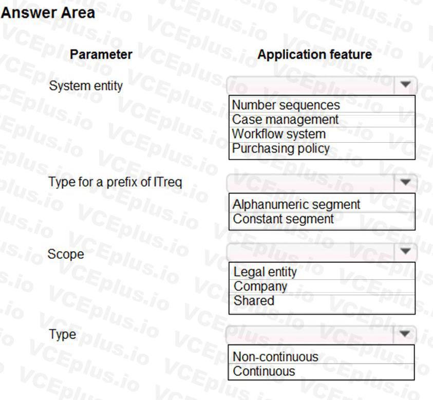 Microsoft MB-300 image Question 14 101196 10052024125945000