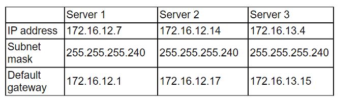 CompTIA CV0-004 image Question 195 95145 10022024175116000000