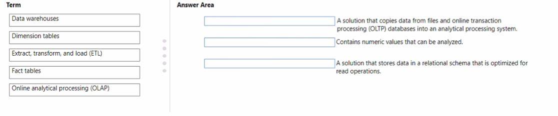 Microsoft DP-900 image Question 26 90782 10022024020007000