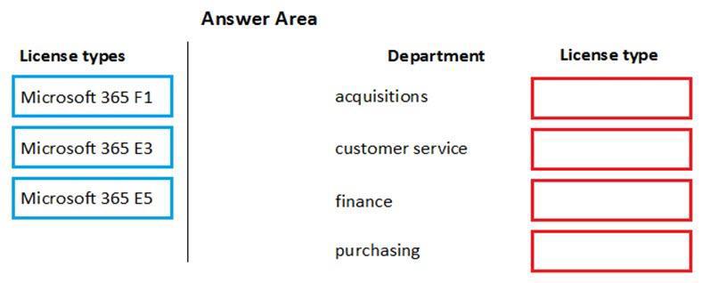 Microsoft MS-900 image Question 27 105465 10052024010627000