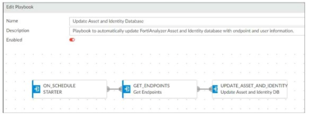 Fortinet FCSS_SOC_AN-7.4 image Question 30 132080 12132024000421000000