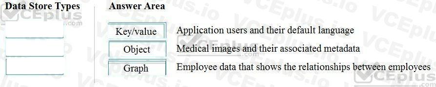 Microsoft DP-900 image answer Question 7 90763 10022024020007000