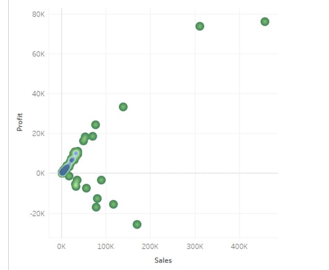 Tableau TDA-C01 image Question 53 76276 09232024004731000000