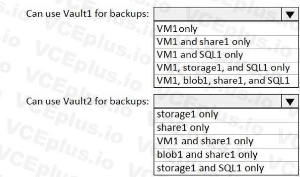 Microsoft AZ-104 image Question 66 84558 09262024075642000