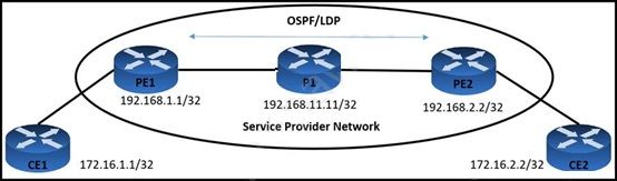 Cisco 300-510 image Question 126 63879133849764162786267