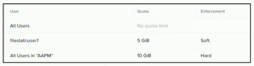 Nutanix NCS-Core image Question 73 82043 09232024013105000000
