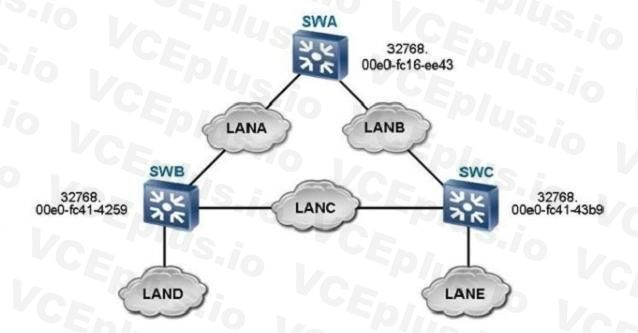 Huawei H12-224 image Question 32 31251 09182024192138000000