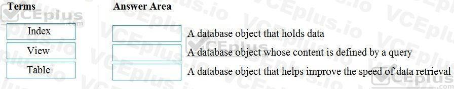 Microsoft DP-900 image Question 5 90761 10022024020007000