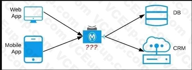 MuleSoft MCIA - Level 1 image Question 89 52939 09182024213633000000